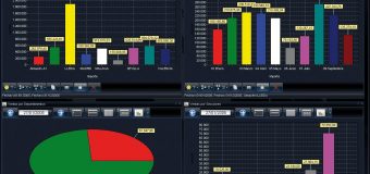 La necesidad de contar con un sistema de control de ventas